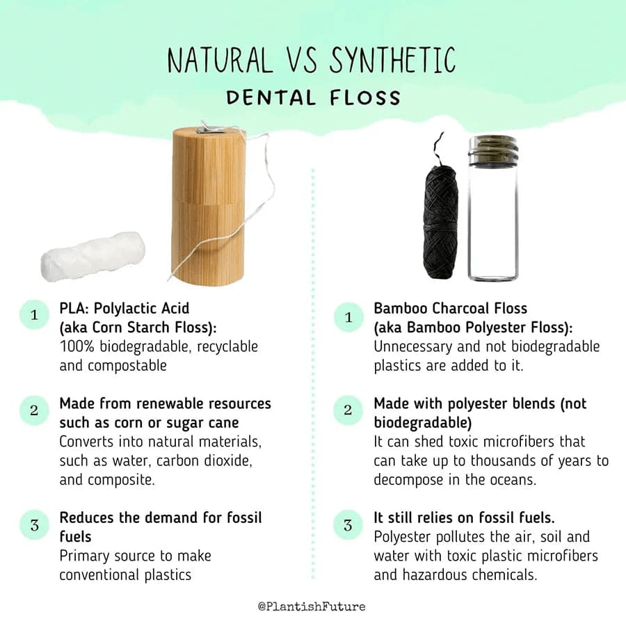 Cornstarch Dental Floss with Refillable Bamboo Case - 30m Zero-Waste Oral Care