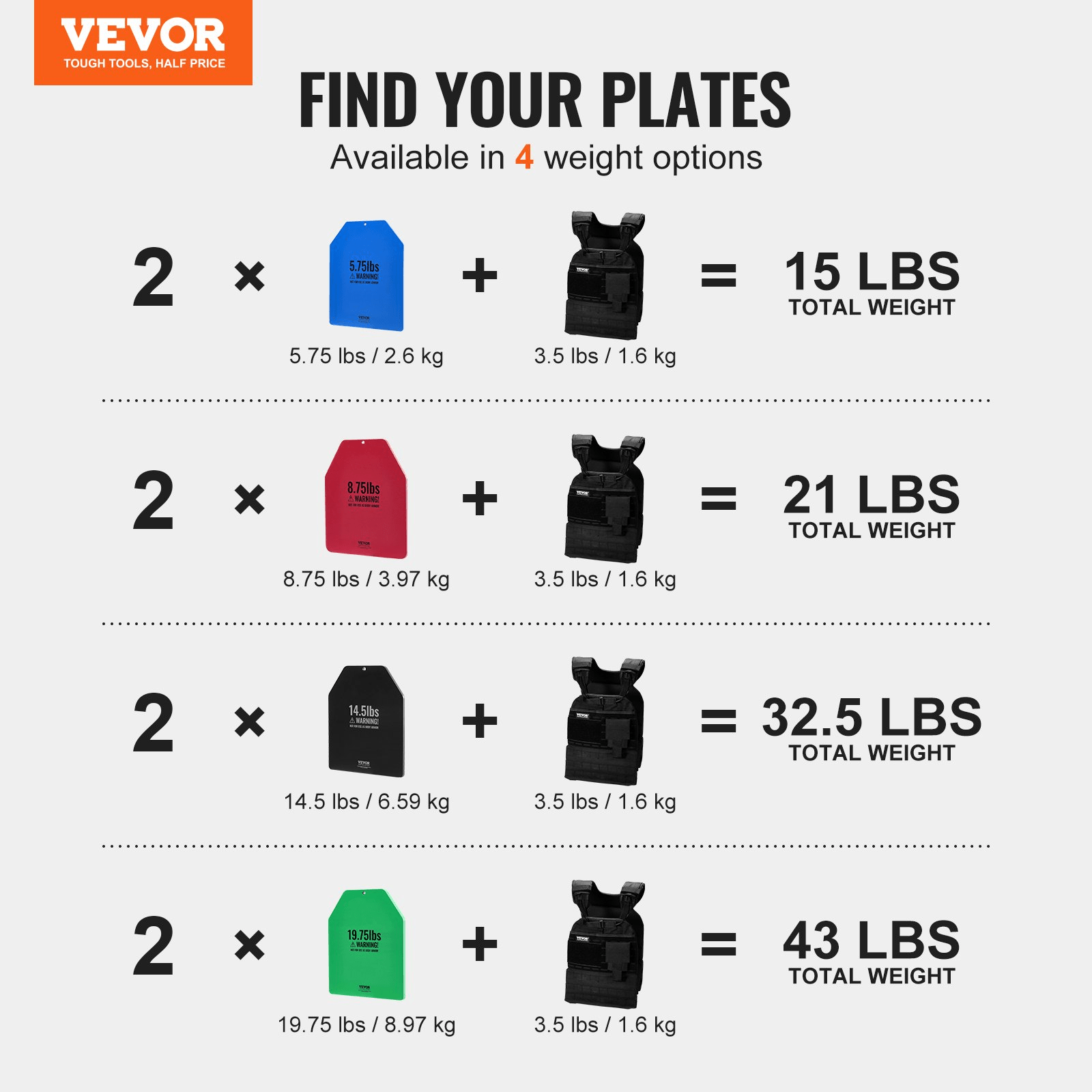 VEVOR Weight Vest Plates for Strength Training Running Workout 2x19.75 LB Plates